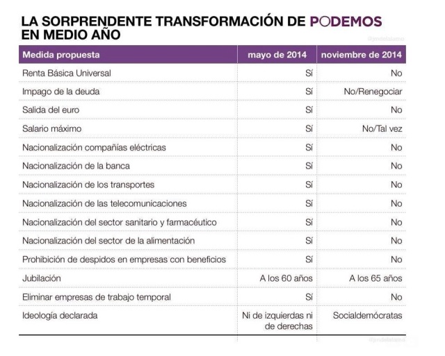 Pablo Iglesias y Podemos - Página 40 Cambio-de-podemos